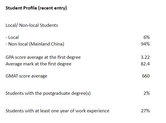 2022 年香港城市大学录取数据中，金融和金融工程专业大陆学生占比 94%